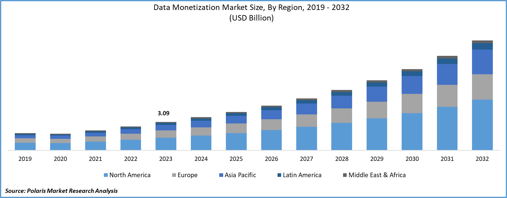 Data Monetization Market Size